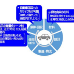 「豊田合成が自動車部品向け「CNF強化プラスチック」を実用化」の3枚目の画像ギャラリーへのリンク