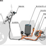 「二輪車のカーボンニュートラル策は電動化だけではない：ホンダ二輪事業説明会」の4枚目の画像ギャラリーへのリンク