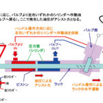 「油圧アシスト式パワステだからこその「特質」：奥深く、味わい深い操舵フィール」の1枚目の画像ギャラリーへのリンク