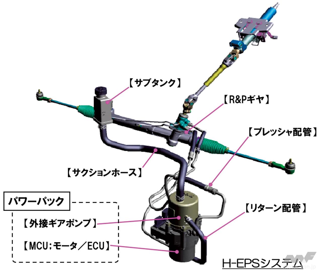 油圧アシスト式パワステだからこその「特質」：奥深く、味わい深い操舵フィール | 画像ギャラリー ( 3枚目 / 全3枚 ） ｜ Motor ...