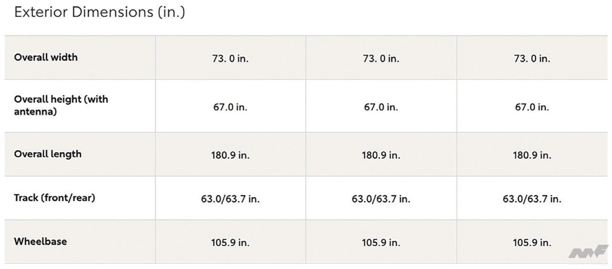 1 Nm Kg M