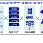 「NECとNECフィールディングが量子コンピューティング技術を活用した保守部品の配送計画立案システムを本格導入」の1枚目の画像ギャラリーへのリンク