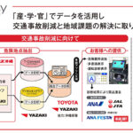 「トヨタ・モビリティ基金が、沖縄県での実証実験においてレンタカー利用者の交通事故削減につながる顕著な行動変化を確認」の3枚目の画像ギャラリーへのリンク