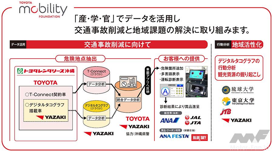 「トヨタ・モビリティ基金が、沖縄県での実証実験においてレンタカー利用者の交通事故削減につながる顕著な行動変化を確認」の3枚目の画像