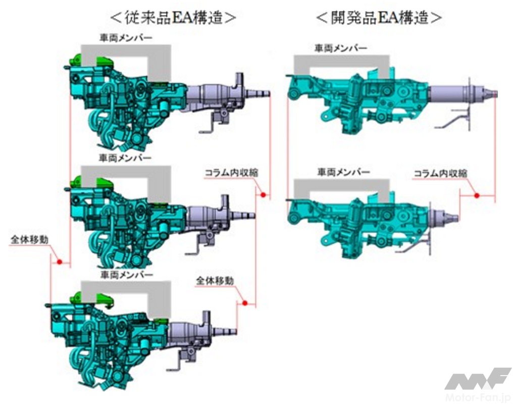 ジェイテクトが、「FRベース4WD車両向け電子制御カップリング（ITCC