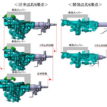 「ジェイテクトが、「FRベース4WD車両向け電子制御カップリング（ITCC）」と「軽量・コンパクト 電動チルト・テレスコ付きステアリングコラム」を新開発、MAZDA CX-60に採用」の4枚目の画像ギャラリーへのリンク