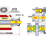 「ジェイテクトが電動化に貢献する超幅狭軸受「JTEKT ウルトラコンパクト・ベアリング」を新開発。eAxleのさらなる小型化・軽量化に貢献。」の4枚目の画像ギャラリーへのリンク