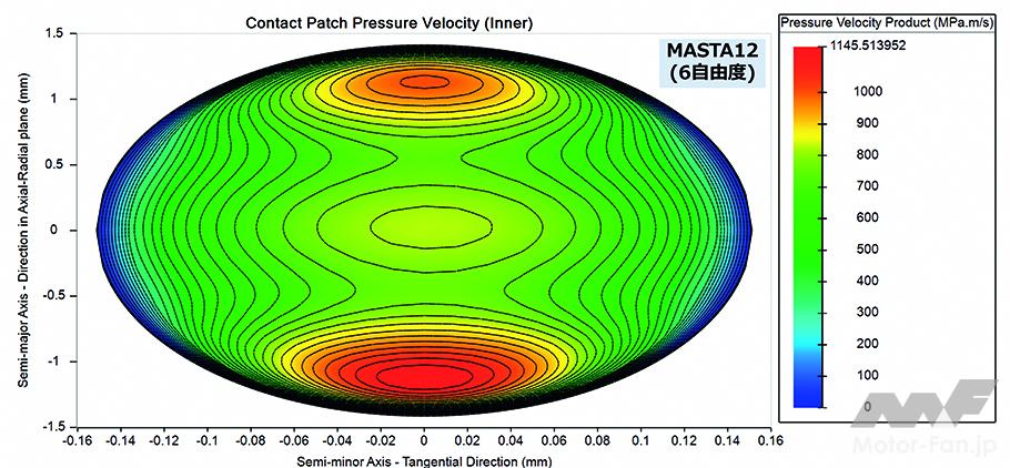 「SMT・MASTA12のインパクト：モーター向けの電磁界解析機能を新たに追加」の9枚目の画像