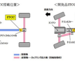 「ジェイテクトが、「FRベース4WD車両向け電子制御カップリング（ITCC）」と「軽量・コンパクト 電動チルト・テレスコ付きステアリングコラム」を新開発、MAZDA CX-60に採用」の1枚目の画像ギャラリーへのリンク