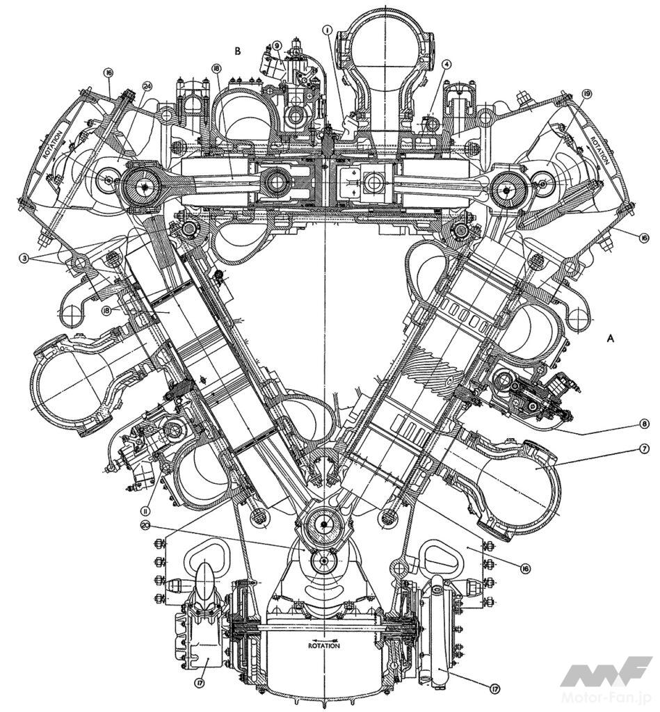 ネピア・デルティック：対向ピストンをトライアングルで配置（4-2）【矢吹明紀のUnique Engines】 ｜  Motor-FanTECH.[モーターファンテック]