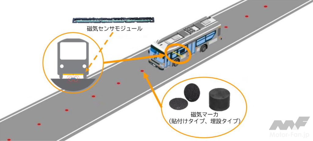 「愛知製鋼が、日本初となる自動車専用有料道路にて「GMPS（磁気マーカシステム）」による自動運転走行を実施。愛知県が中部国際空港島にて実施する自動運転実証実験に参画。」の2枚目の画像