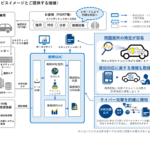 「デンソーとNTT Comが車両向けセキュリティ監視サービスの提供に向けた協業を開始」の1枚目の画像ギャラリーへのリンク