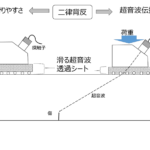 「東芝が超音波非破壊検査向けに液体塗布が不要な「滑る超音波透過シート」を開発。インフラ保守点検の簡略化と自動化を促進。」の2枚目の画像ギャラリーへのリンク