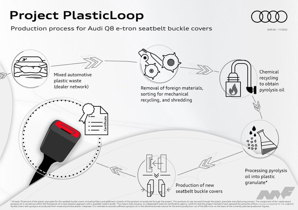 「アウディQ8 e-tronのシートベルトバックルカバーは革新的なリサイクルプロセスで廃棄プラの削減に貢献」の1枚目の画像