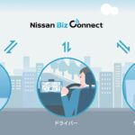 日産の法人向けサブスクリプション型 車両管理システム「Nissan Biz Connect」が発売！コネクテッド技術を活用した車両管理システムが新開設。 - 221122-01-j_inline02