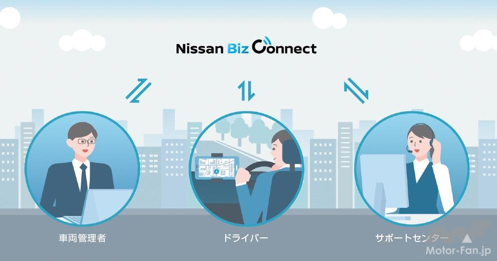 「日産の法人向けサブスクリプション型 車両管理システム「Nissan Biz Connect」が発売！コネクテッド技術を活用した車両管理システムが新開設。」の1枚目の画像