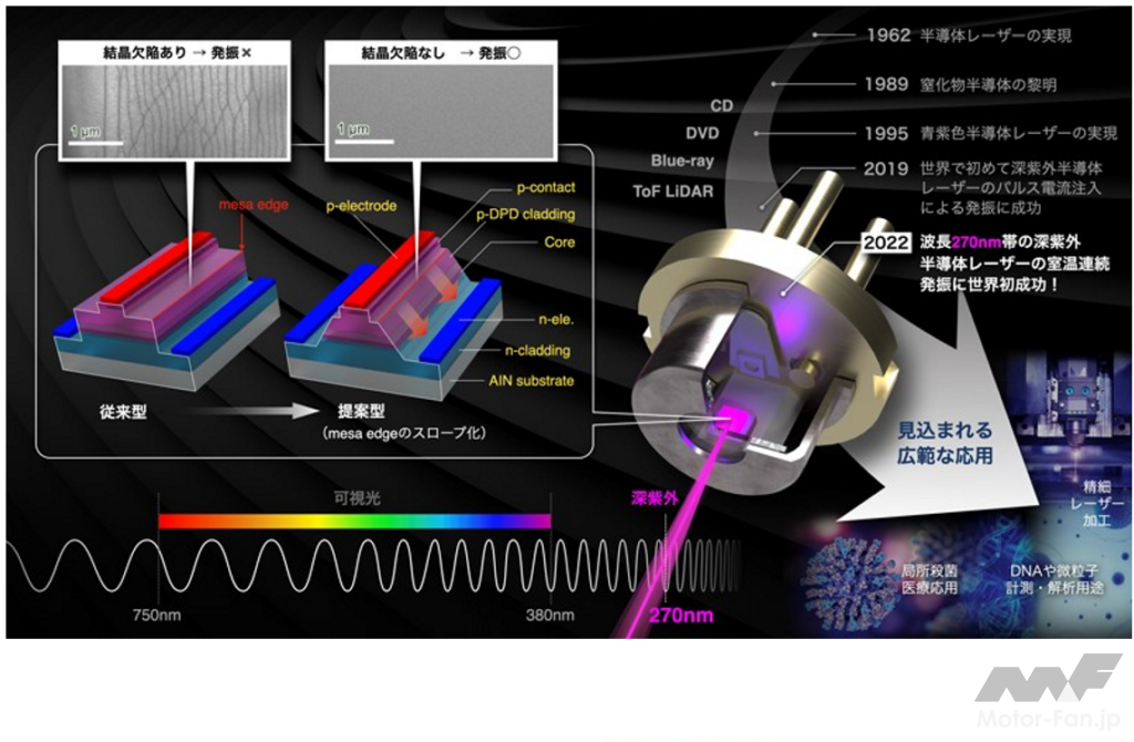 「旭化成が、深紫外半導体レーザーの室温連続発振に世界で初めて成功。2025年の実用化に向けて飛躍的に前進。」の1枚目の画像