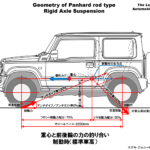 「リフトアップで何がおきるのか？～スズキ・ジムニー〜①制動時の挙動［クルマの運動学講座・その1］」の11枚目の画像ギャラリーへのリンク