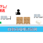 「NLJ、アイシン、豊田自動織機が、自動車の次世代技術およびサービスの潮流を目指す実証・支援事業における実証事業者に選定。」の1枚目の画像ギャラリーへのリンク