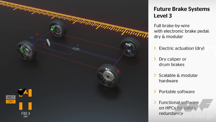 「【海外技術情報】コンチネンタル：20億ユーロ以上の価値のある『セミドライ・ブレーキ・システム』を2025年に量産開始」の4枚目の画像