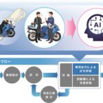 「熟練のタイヤ開発技術をデータに。住友ゴムとNECが、タイヤ開発における官能評価解釈をAI化。徹底した技能伝承・技術開発体制を促進。」の1枚目の画像ギャラリーへのリンク