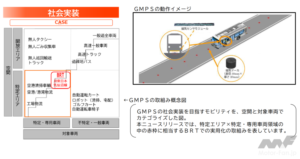 「愛知製鋼が開発する自車位置推定技術「GMPS」をJR東日本気仙沼線BRTにおいて実用化される自動運転バスが導入」の1枚目の画像