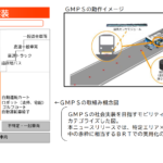 「愛知製鋼が開発する自車位置推定技術「GMPS」をJR東日本気仙沼線BRTにおいて実用化される自動運転バスが導入」の1枚目の画像ギャラリーへのリンク