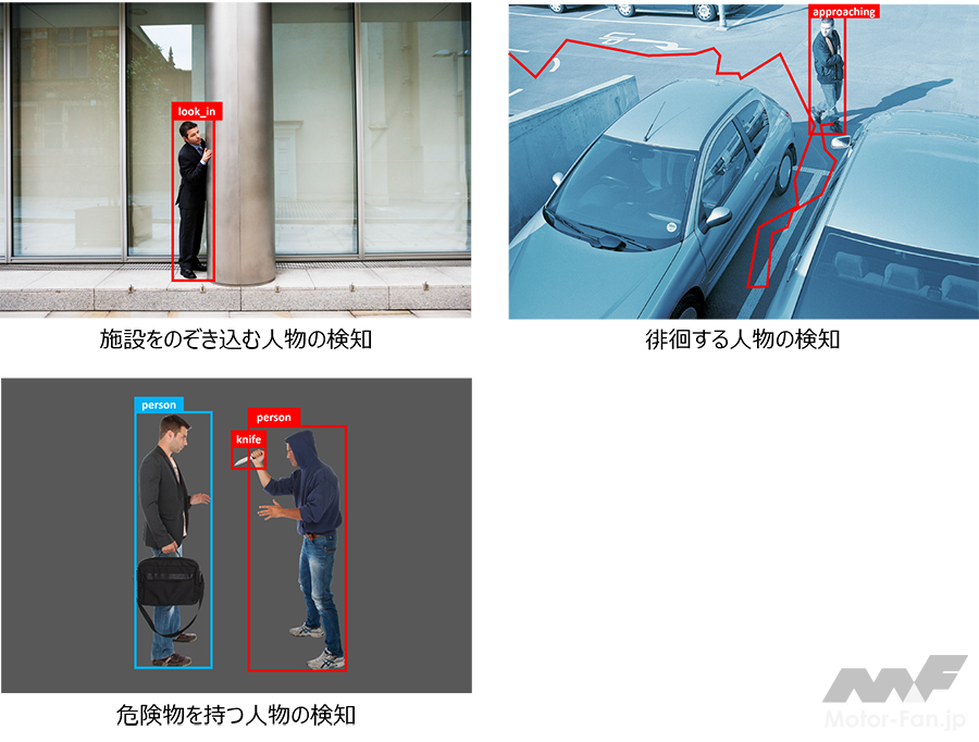 「東芝アナリティクスAIが既設カメラに組込み可能な映像解析の学習済みAIモデル「SATLYS 映像解析AI」の提供を開始。」の2枚目の画像