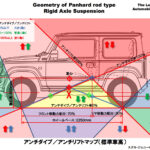 「リフトアップで何がおきるのか？～スズキ・ジムニー〜①制動時の挙動［クルマの運動学講座・その1］」の9枚目の画像ギャラリーへのリンク