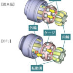 「NTNが高効率固定式等速ジョイント「CFJ」の量産を受注。世界最高水準の伝達効率で自動車の燃費・電費の向上に貢献」の3枚目の画像ギャラリーへのリンク