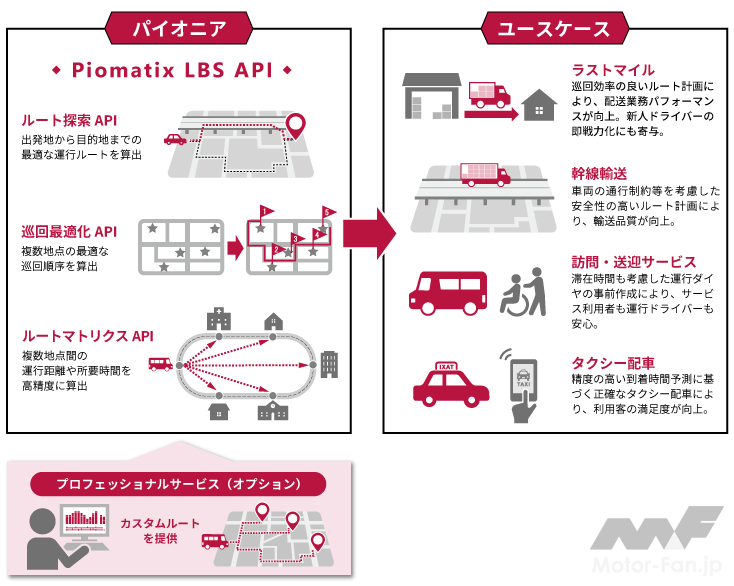 「パイオニアのモビリティAIプラットフォームの新サービス「Piomatix LBS API」、電脳交通のクラウド型タクシー配車システムに採用」の2枚目の画像