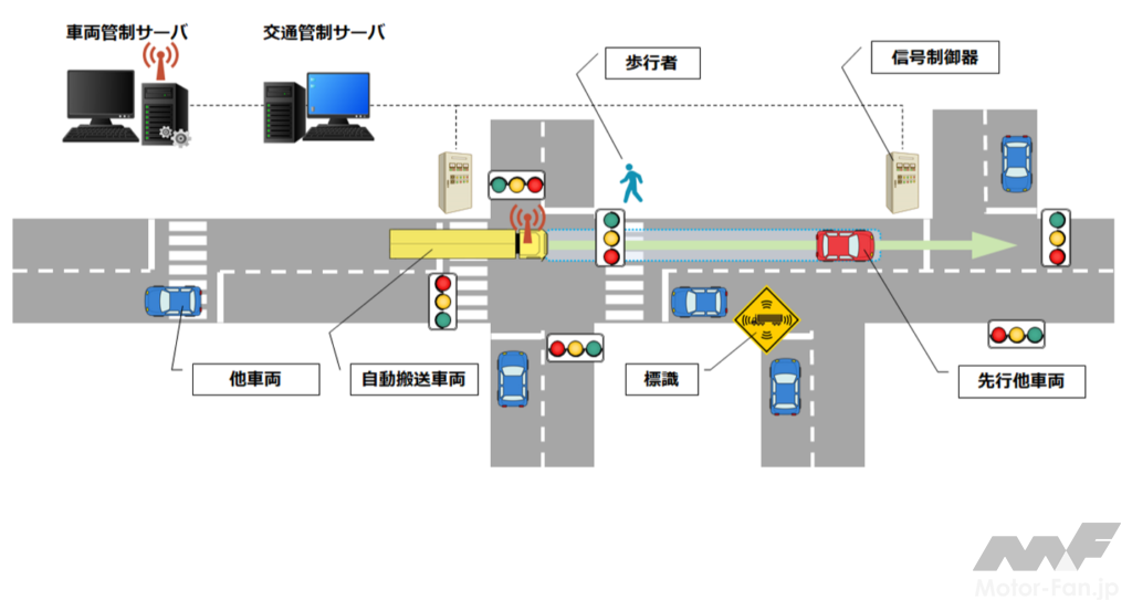 「IHIとJFEスチールが京浜地区構内でトラック自動搬送システムの実証試験を開始。交通整理方法の検証と受容性向上を目指す」の1枚目の画像