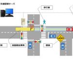 「IHIとJFEスチールが京浜地区構内でトラック自動搬送システムの実証試験を開始。交通整理方法の検証と受容性向上を目指す」の1枚目の画像ギャラリーへのリンク