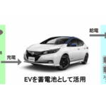 「日産自動車が愛知県清須市と共に電気自動車を活用した脱炭素化と防災力強化に向けて連携」の2枚目の画像ギャラリーへのリンク