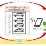 「日産自動車のEVを活用した日本電動化アクション「ブルー・スイッチ」の取り組み件数が200件に到達。カーボンニュートラル、SDGsの連携を加速」の6枚目の画像ギャラリーへのリンク