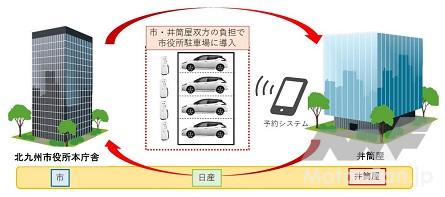 「日産自動車のEVを活用した日本電動化アクション「ブルー・スイッチ」の取り組み件数が200件に到達。カーボンニュートラル、SDGsの連携を加速」の6枚目の画像