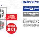 「【SUV】操縦安定性12%アップのDUNLOPタイヤ「GRANDTREK PT5」が2月1日より販売開始！走行性能と快適性能を追求した25サイズタイヤ！」の1枚目の画像ギャラリーへのリンク