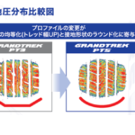 「【SUV】操縦安定性12%アップのDUNLOPタイヤ「GRANDTREK PT5」が2月1日より販売開始！走行性能と快適性能を追求した25サイズタイヤ！」の2枚目の画像ギャラリーへのリンク