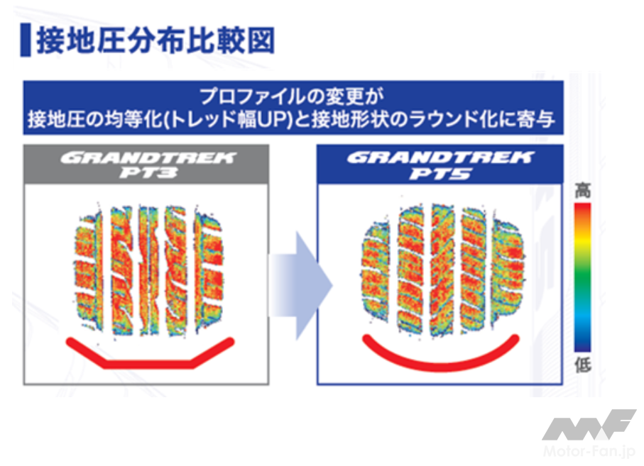 「【SUV】操縦安定性12%アップのDUNLOPタイヤ「GRANDTREK PT5」が2月1日より販売開始！走行性能と快適性能を追求した25サイズタイヤ！」の2枚目の画像