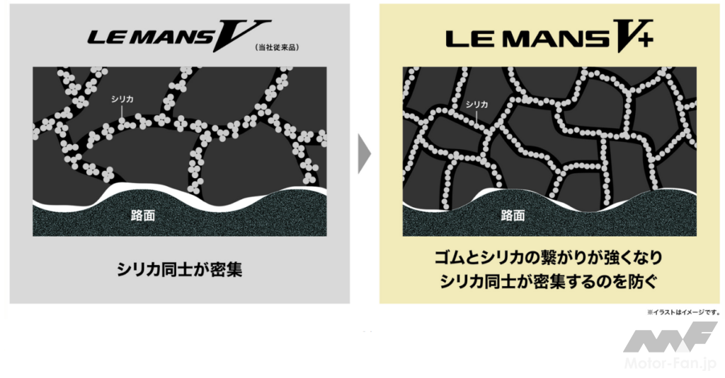 「安全性能と快適性能を高次元で両立させたコンフォートタイヤ DUNLOP「LE MANS V+」が、2月1日より新発売！大人気タイヤ「LE MANS V」の進化系タイヤ登場！」の1枚目の画像
