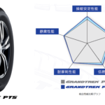 「【SUV】操縦安定性12%アップのDUNLOPタイヤ「GRANDTREK PT5」が2月1日より販売開始！走行性能と快適性能を追求した25サイズタイヤ！」の5枚目の画像ギャラリーへのリンク