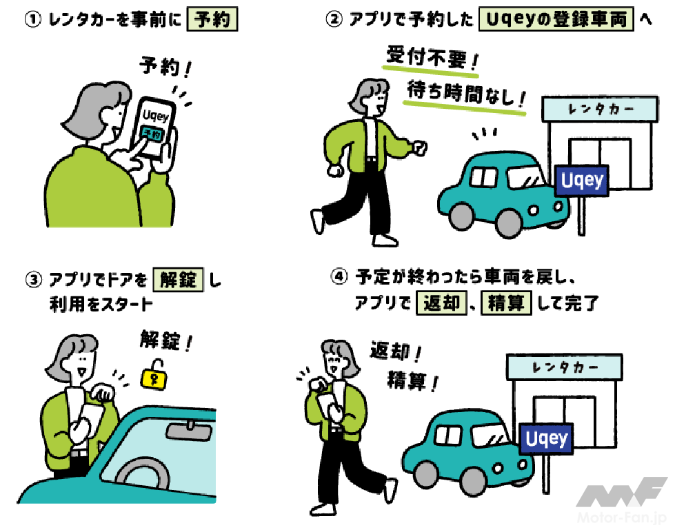 「スマホひとつでレンタカーを借りられる。東海理化がレンタカーマッチングアプリ「Uqey」のサービスサイト・アプリを実装開始」の1枚目の画像