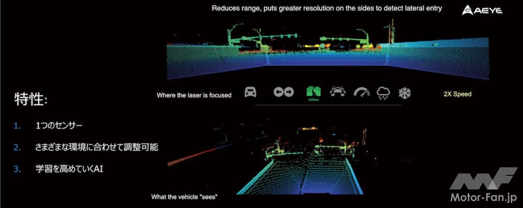 「インテリジェントLiDARが自動運転の鍵 AEye（エーアイ）の技術プラットフォーム「4SIGHT」がデファクトスタンダーを狙う」の6枚目の画像