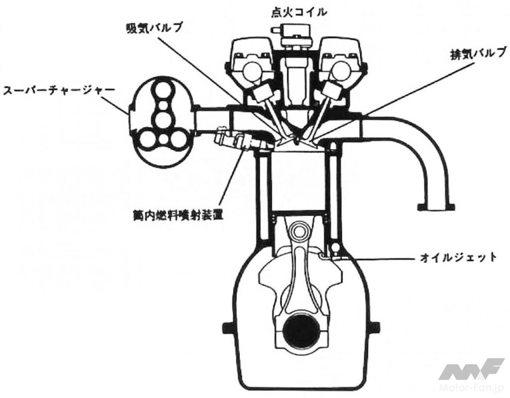「トヨタが挑戦した2ストロークエンジンS-2機関［内燃機関超基礎講座］」の2枚目の画像