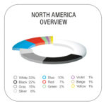 【海外技術情報】BASF：2022年にグローバルで売れた自動車の色がわかるカラーレポート - BASF_Color_Report_2022_North_America_EN