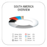 【海外技術情報】BASF：2022年にグローバルで売れた自動車の色がわかるカラーレポート - BASF_Color_Report_2022_South_America_EN