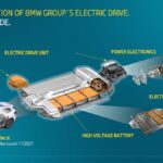 「BMWグループのドイツ・ライプツィヒ工場で電子部品生産が拡大」の3枚目の画像ギャラリーへのリンク