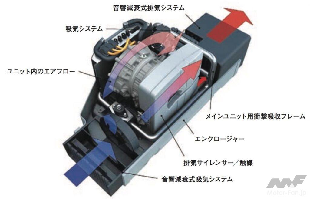 「ロータリーエンジンをレンジエクステンダーに。アウディ-AVLの試作車［内燃機関超基礎講座］」の3枚目の画像
