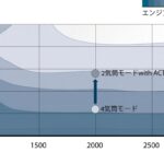 「なぜ止める？　フォルクスワーゲンの気筒休止「ACT」の仕組みと効能［内燃機関超基礎講座］」の6枚目の画像ギャラリーへのリンク