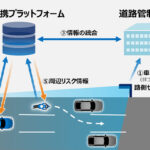 「ホンダ、NEXCO中日本「高速道路の自動運転時代に向けた路車協調実証実験」に参画。コネクテッド車両や交通インフラ情報を活用」の1枚目の画像ギャラリーへのリンク